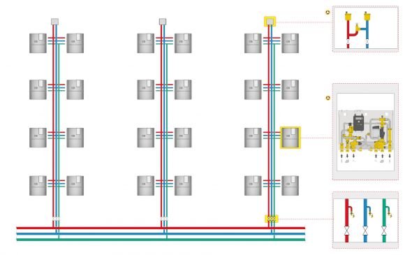 De combilus: belang van isolatie leidingen - Vinco Engineering